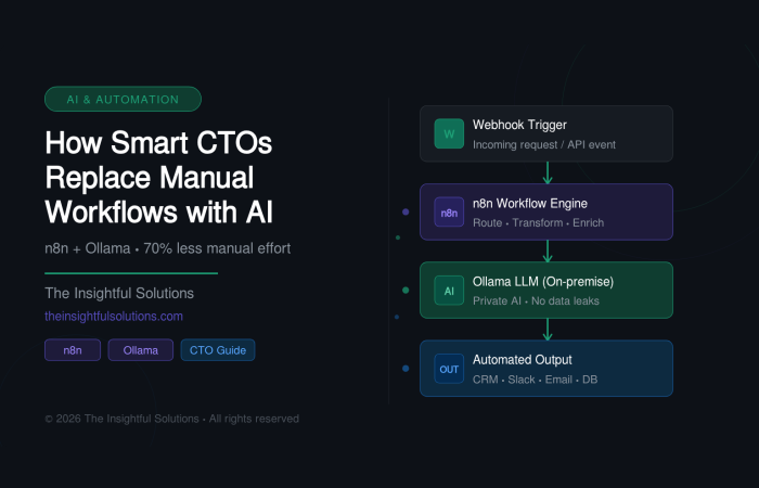 AI Automation Using n8n and Ollama